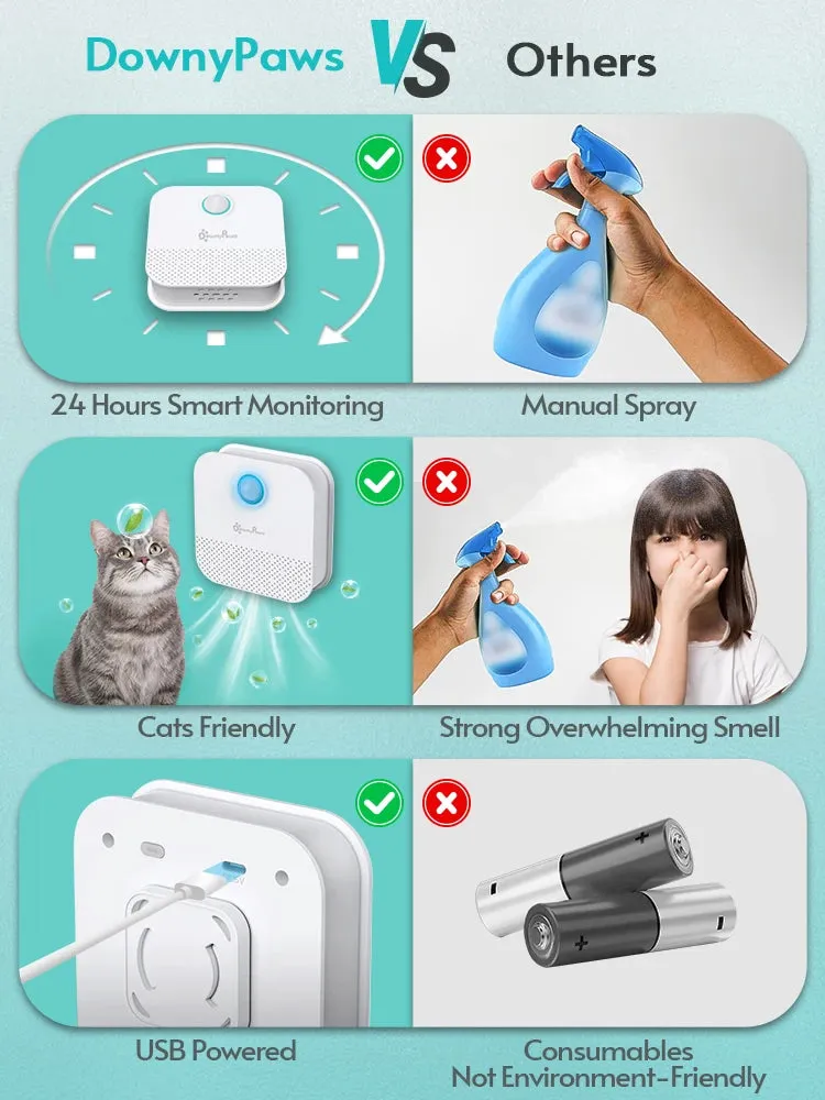 Cat Odor Purifier 4000mAh Smart Cat Odor Purifier For Cat Litter Box Deodorizer